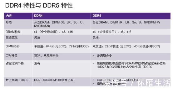 澜起科技|三星在存储领域投资217亿美元，DDR5蓄势待发