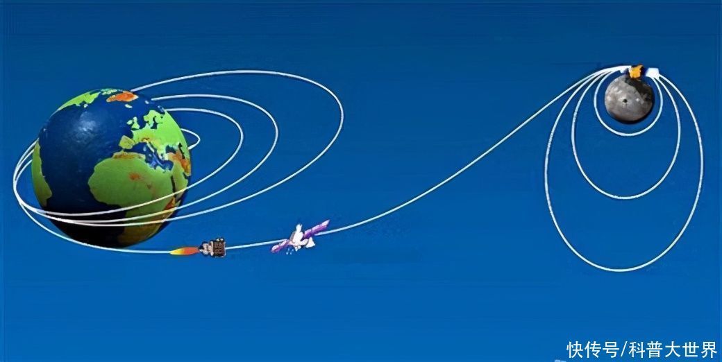 月亮会有卫星吗?其实它现在就有卫星,但地球不允许它们一直存在