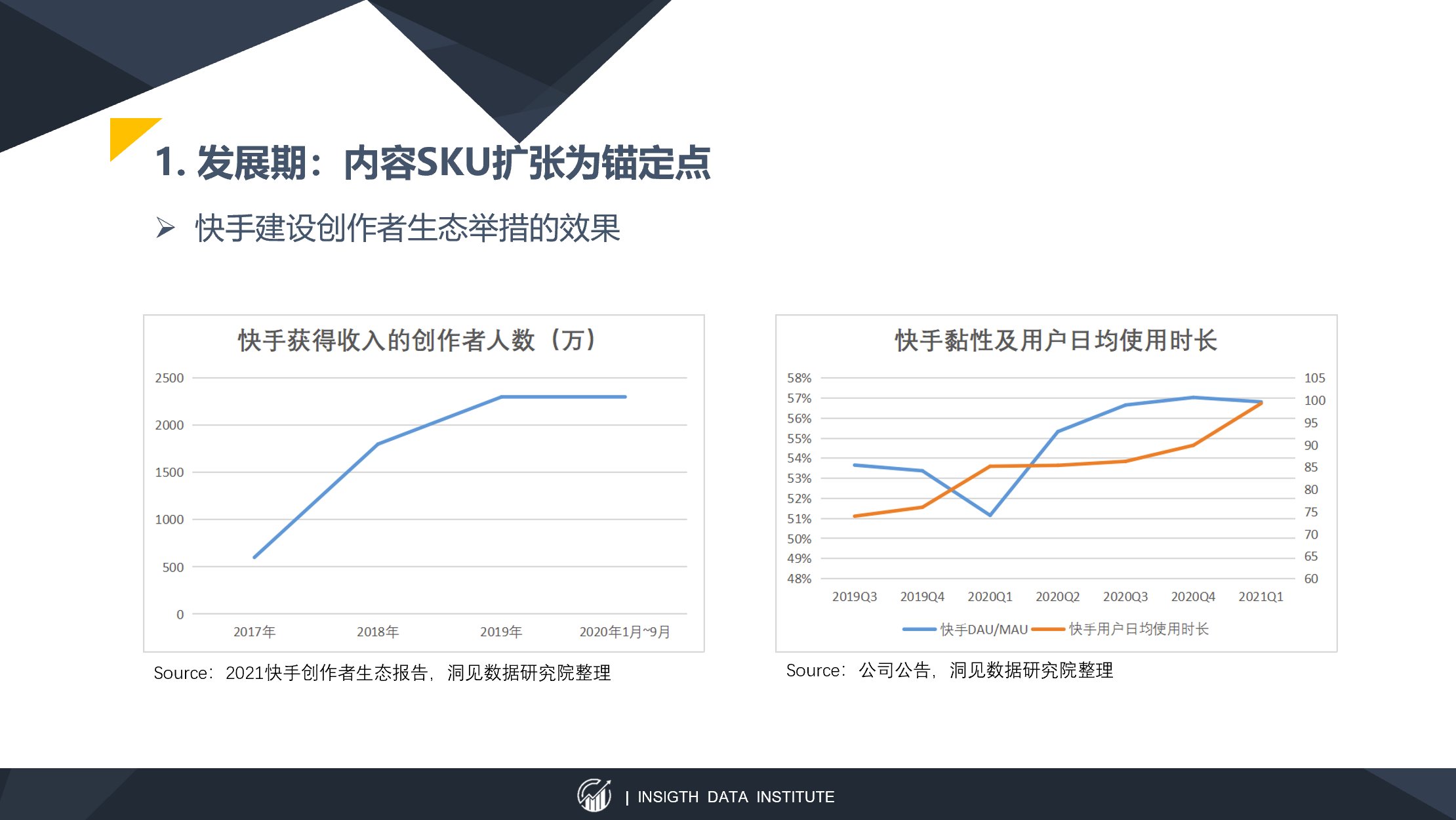 留存率|以快手为例，谈谈以内容SKU扩张为锚定点的估值方法