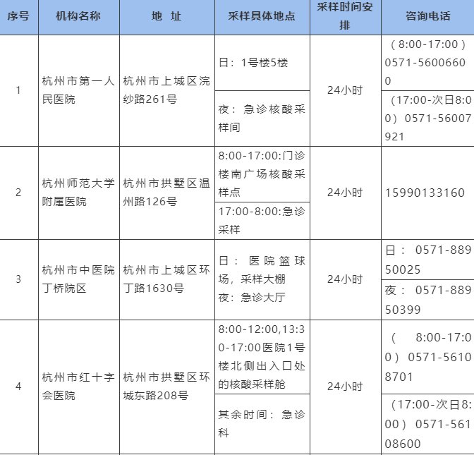 新闻记者|半夜来做核酸的人排起了队，亲历杭州24小时核酸检测服务点的忙碌、紧张和汗水