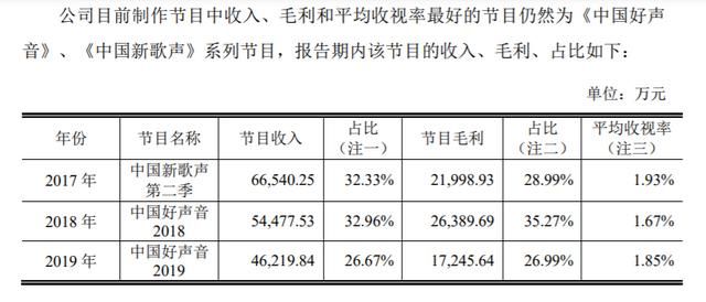 你的梦想是什么？灿星文化眼含热泪只想IPO