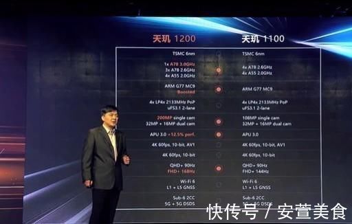 pc|天玑1200和骁龙870的跑分差不多,为何前者很自然就被贴上标签?