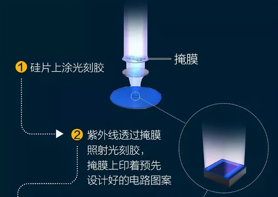 刻蚀机|22岁小哥在车库手搓的CPU，竟然差点追上初代英特尔？