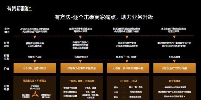 数字化|有赞发布百购行业私域解决方案：“新三角”成数字化新抓手