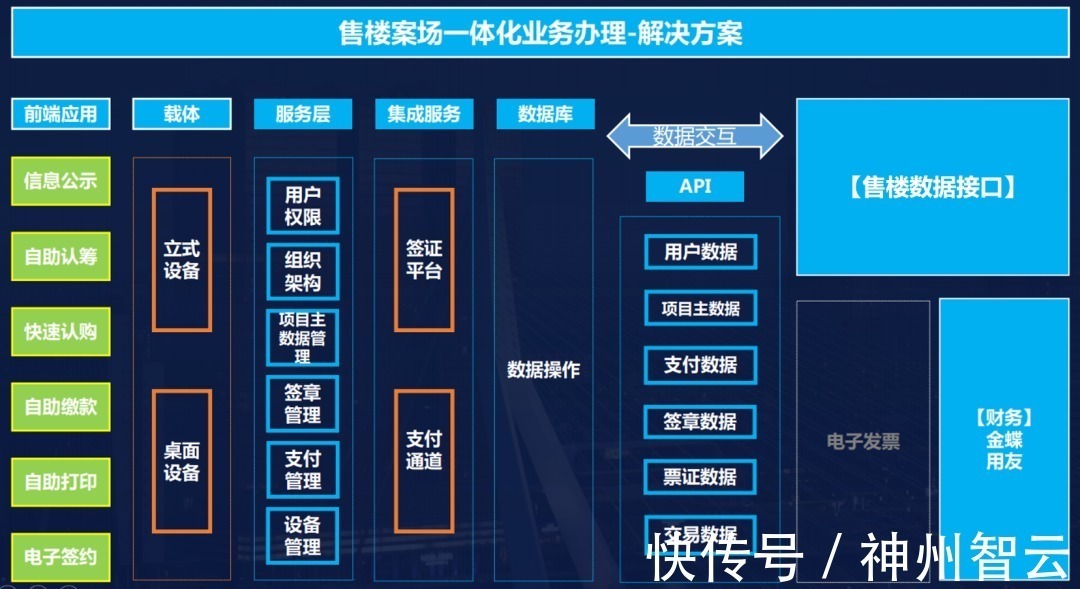 房企|金九银十已不再？百强房企月度销售三连降