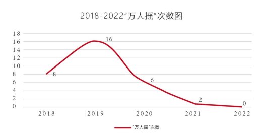 楼盘|曾经的“万人摇”幸运儿，拿到红利了吗？