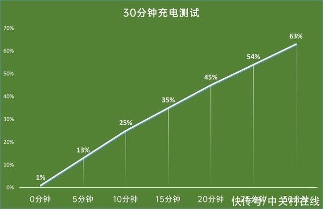 亮点|vivo S10系列7大亮点解读！新机值不值看完秒懂