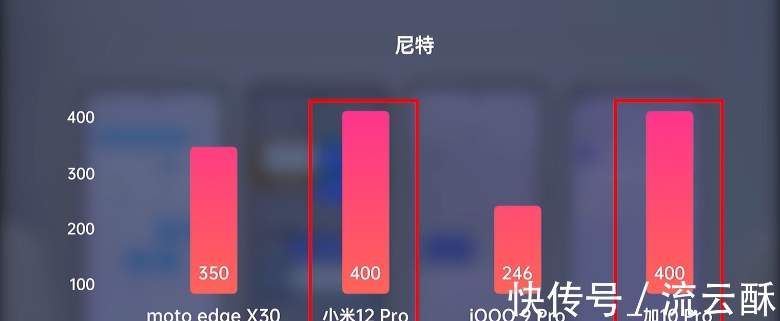 游戏玩家|帧率、温度、续航多维度对比,实测四款骁龙8旗舰打游戏谁更稳?