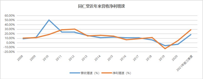 安宫牛黄丸|同仁堂: 一手传统中药，一手朋克养生