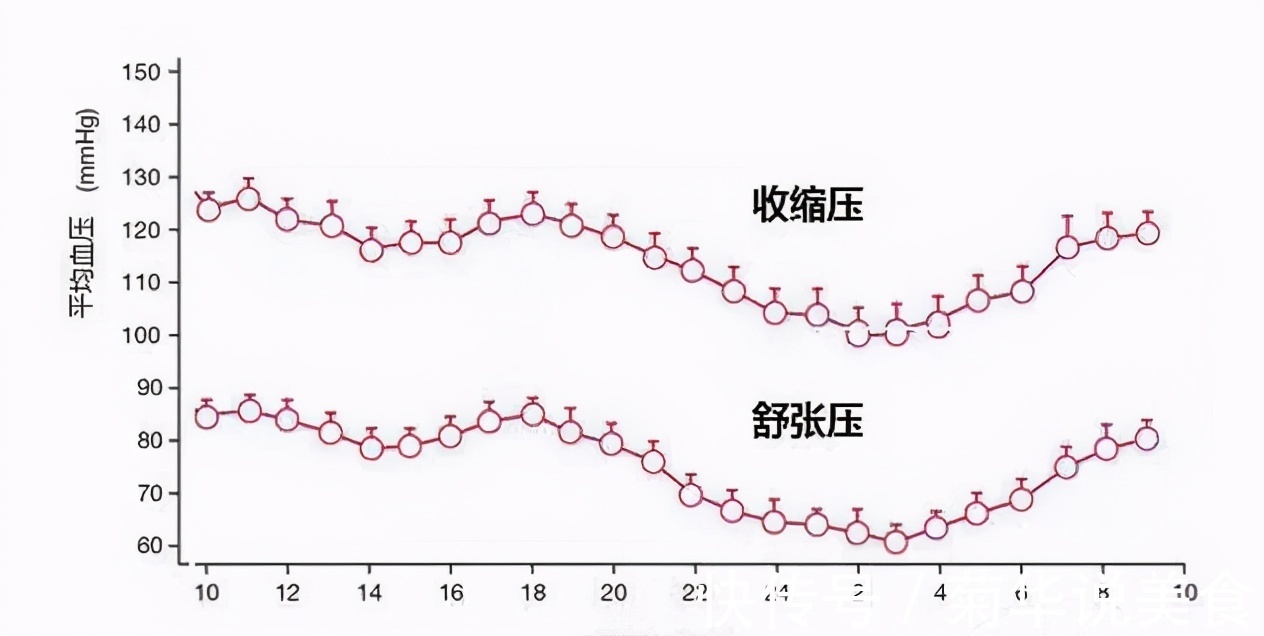 服药|降压药非得早上吃医生告诉你最佳服药时间,效果翻倍