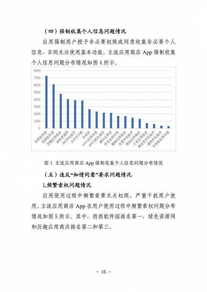 sdk|《App违法违规收集使用个人信息监测分析报告》发布