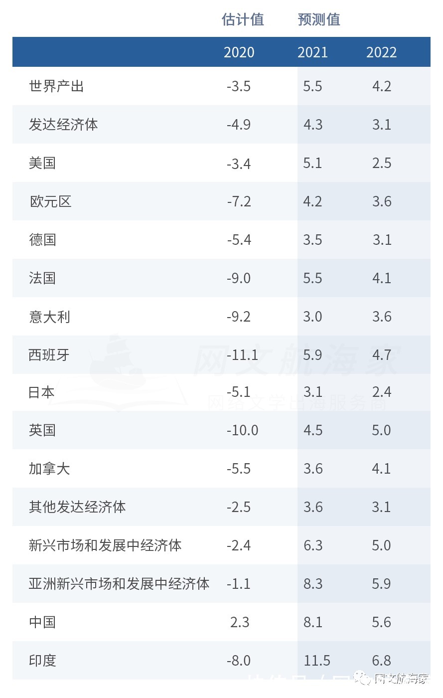 2021网文出海操作手日记 ? 寻找正确姿势