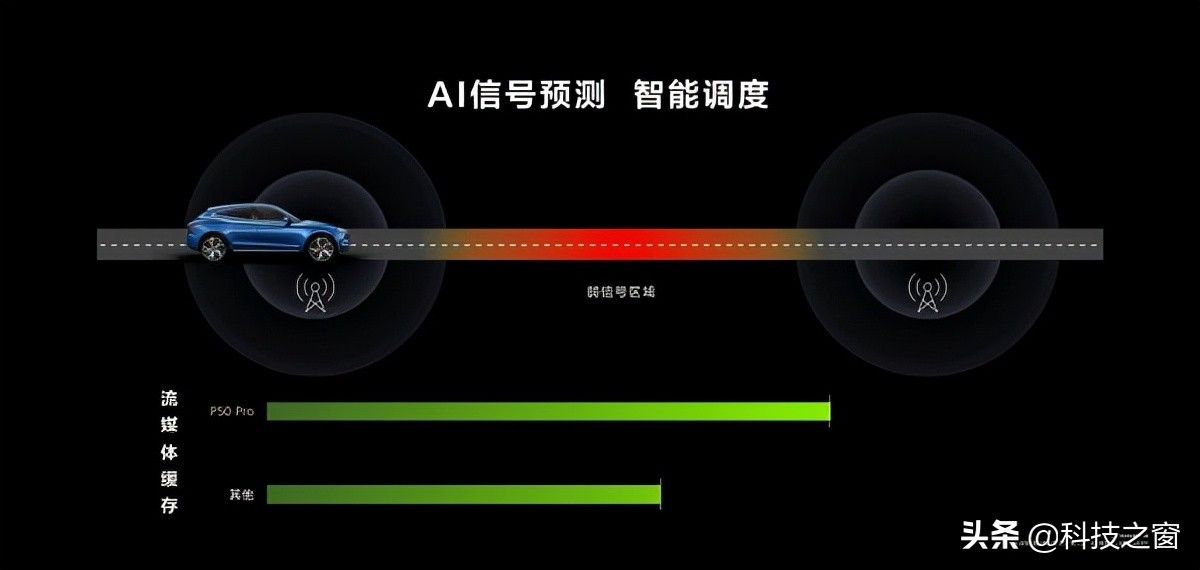 信号|解决手机信号差问题，华为P50系列支持AI异构通信技术