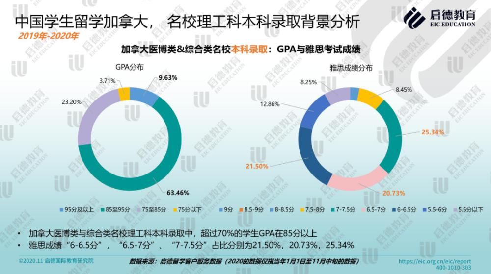 走遍|出国留学行情有变：学好数理化，走遍天下都不怕