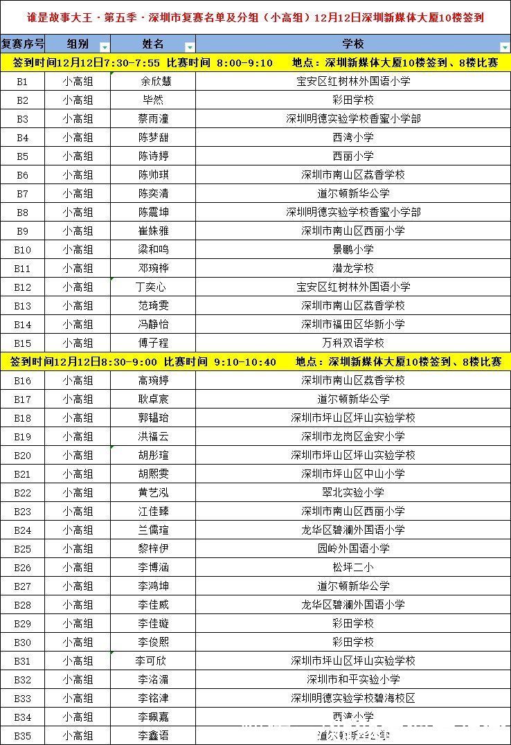 速看!“誰是故事大王·第五季”深圳市復(fù)賽簽到、比賽時(shí)間出爐!