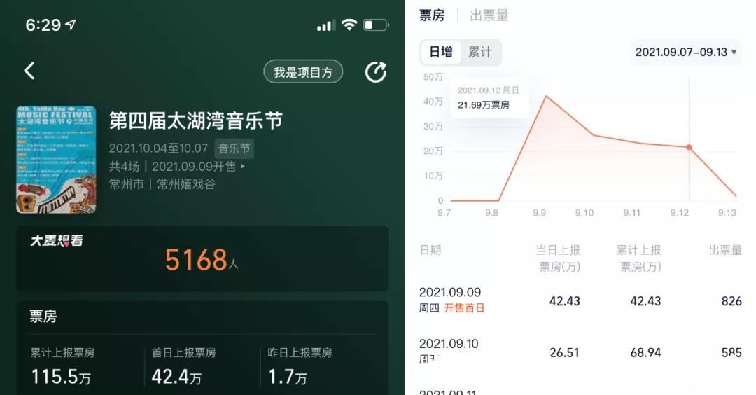 透明化|打击黄牛囤票、遏制饭圈虚报，票房透明化的“多重效用”