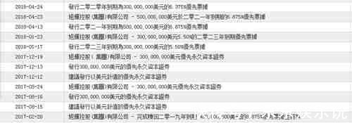 销售额|千亿房企融资大戏:旭辉、蓝光发力美元债,去杠杆大考