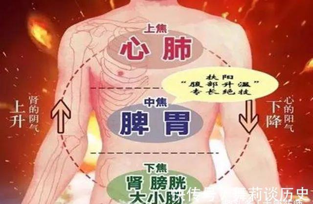 身体|身体越寒越上火!中医5大妙招,彻底祛除体内寒湿,终结身体上火