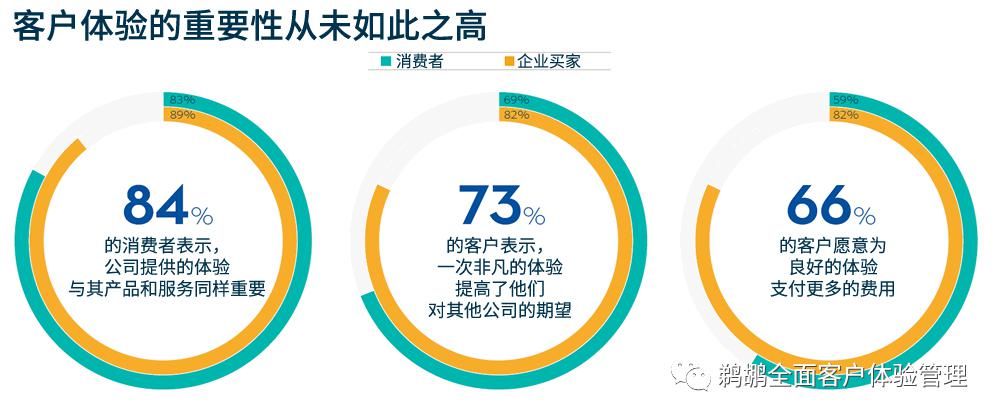 公司|Salesforce：客户连接和互动报告