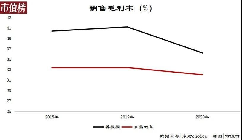 消费升级|喜茶、奈雪的尽头是香飘飘