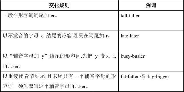 Tall比较级