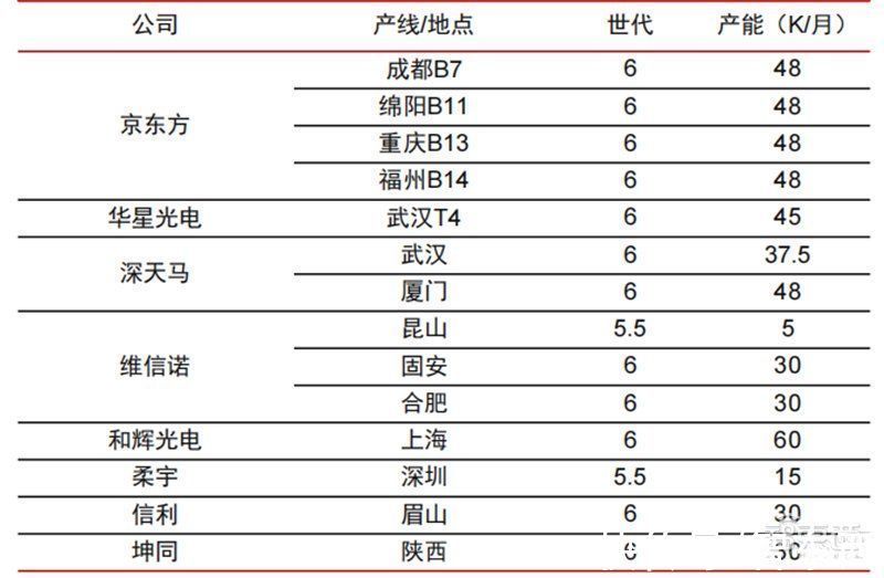 手机|折叠屏手机产业深度报告！三星、华为猛冲，苹果也忍不住了智东西内参