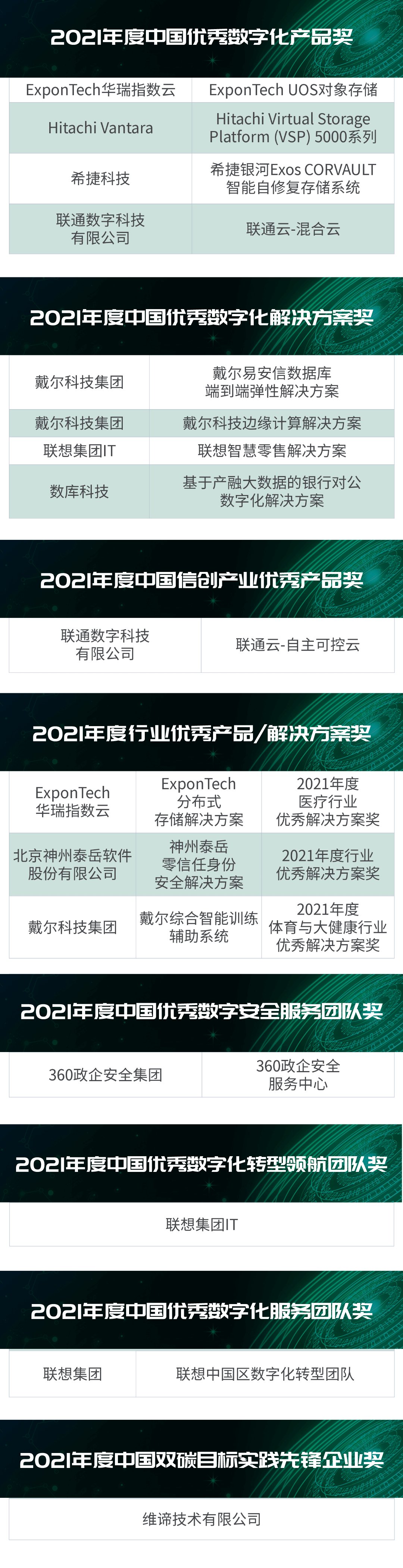 CIO|＂2021年度IT大赏暨中国优秀CIO评选＂结果出炉！