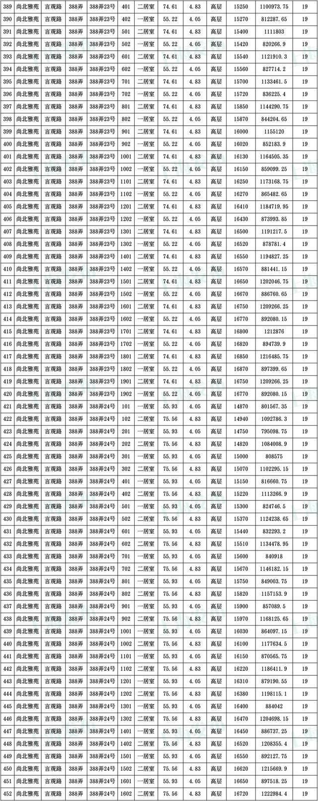 共有产权|「便民」静安区公示806套共有产权保障住房房源!