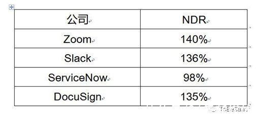 csm|戴珂：续费，决定中国SaaS的未来