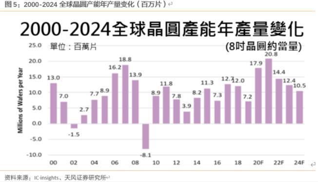 芯片|海外芯片股涨疯了，半导体涨价潮将如何传导？