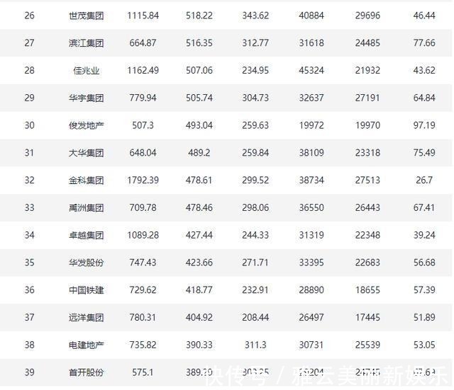 排行榜|2021年1-12月百强房企全装修建面排行榜