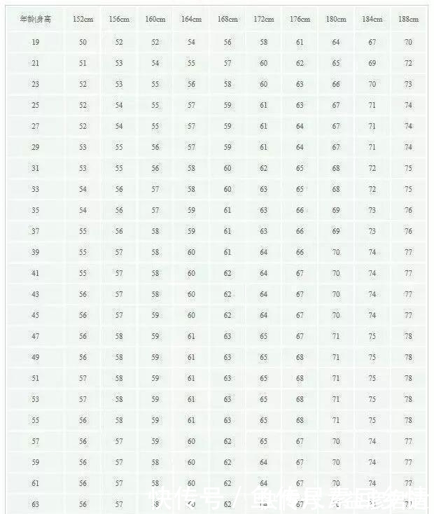 男性|男性“152-188cm标准体重对照表”出炉，若你达标了，祝贺你
