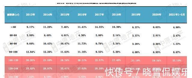 株洲|株洲楼市年中盘点②新房量跌价涨各区域分化现象严重