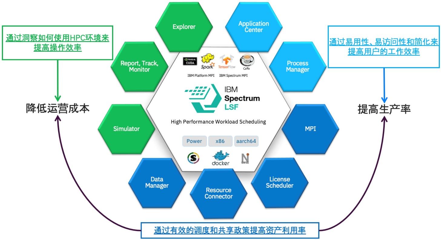 分布式系统|IBM Spectrum LSF: 分布式系统的“瑞士军刀”