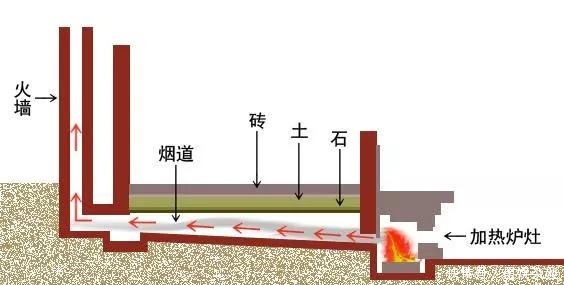 中国人挨冻简史:没有暖气片,给个皇帝都不干