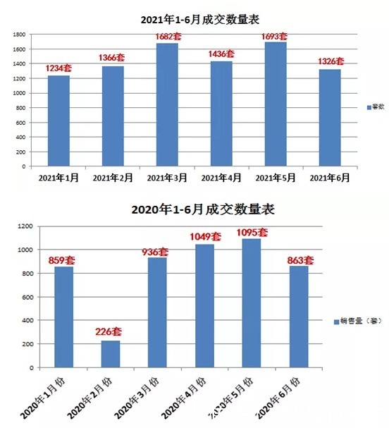 乐山|川内18个地级市只有6个地方房价涨了，看看是你老家吗