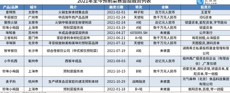 功夫菜|财鑫闻丨年夜饭带火预制菜！为何明星资本纷纷抢占市场，成熟品牌携新产品入局？
