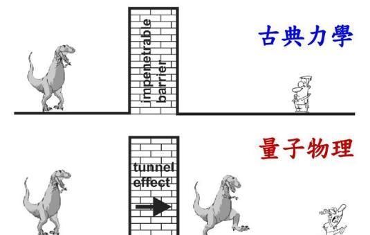 太阳辐射 太阳表面接近6000度,地球都晒热了,为何太空却接近绝对零度