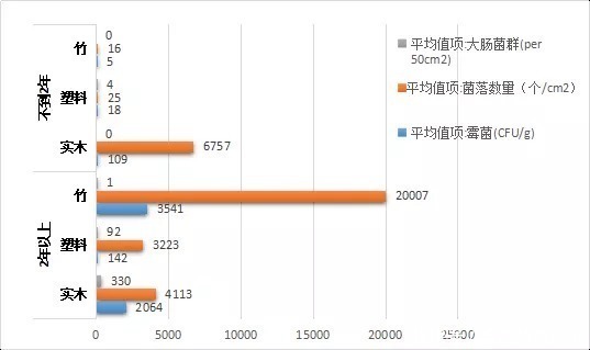 细菌|1岁娃体内查出多种“活虫”，医生怒斥家长：有这样做饭的吗？