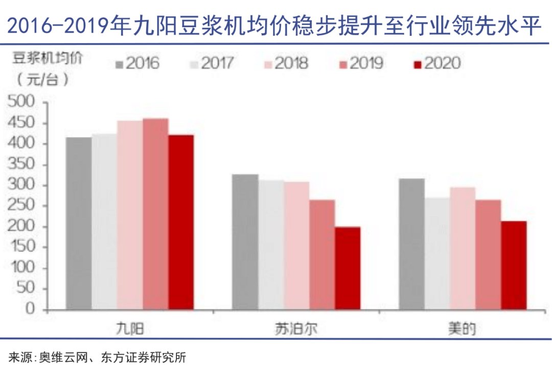 品类|小家电全是＂智商税＂？