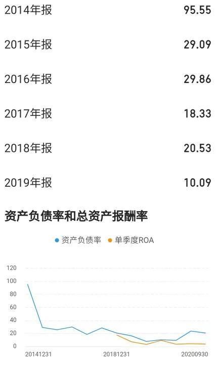 初见成效|壹网壹创：电商时代新物种，Q3业绩高增长，品类扩张初见成效