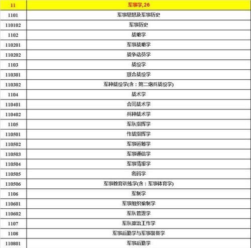 专业|哪些专业就业有优势？大学12个大类、380个专业分类设置情况分析