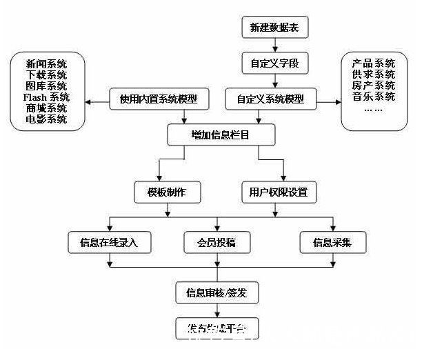 seo|产品思考（1）：CMS系统一阶段复盘