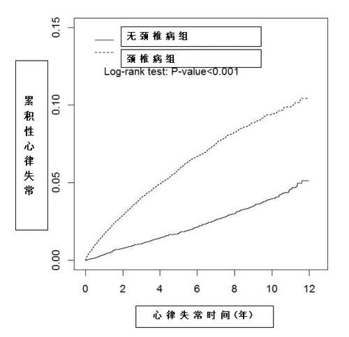 医生|心律失常竟与颈椎病有关！医生：常做2个动作，可防心律失常加重