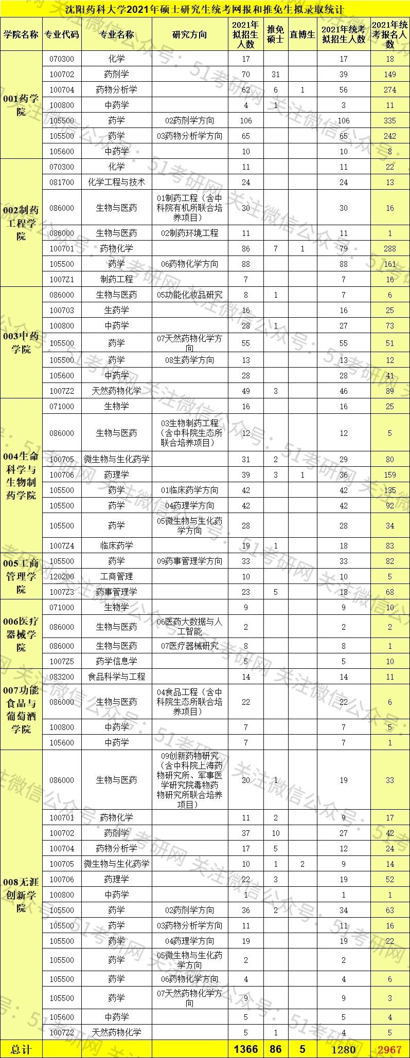 增幅|遗憾！该校9人被取消考试资格！23校公布报考人数，最高增幅超40%