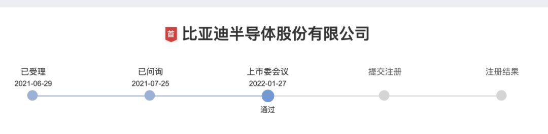 比亚迪|比亚迪半导体羽翼渐丰？吃粥吃饭还得看自家汽车业务