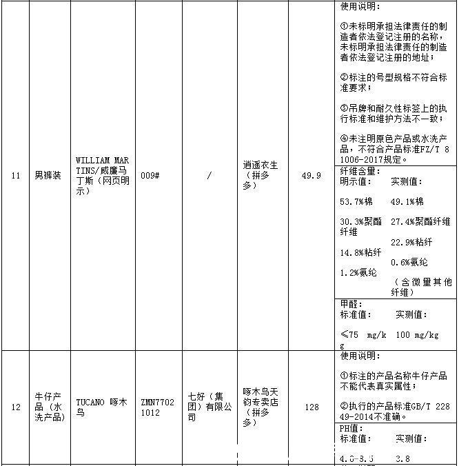 北京市消协|北京市消协实测休闲服装，拼多多15件样品全不合格