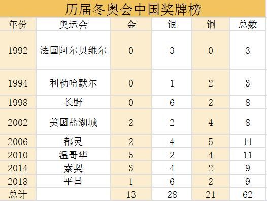 王濛|历届冬奥会中国夺金时刻！