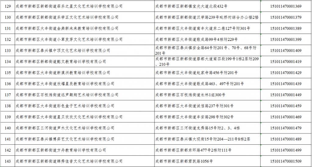 白名单|@新都家长，请查收最新校外培训机构白名单！