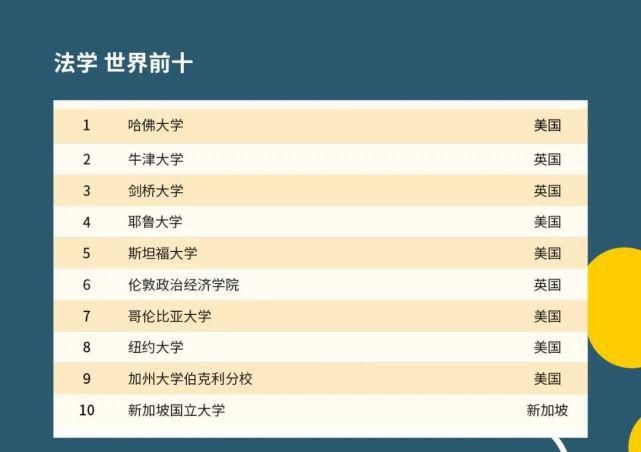 2021QS世界大学学科排名发布啦